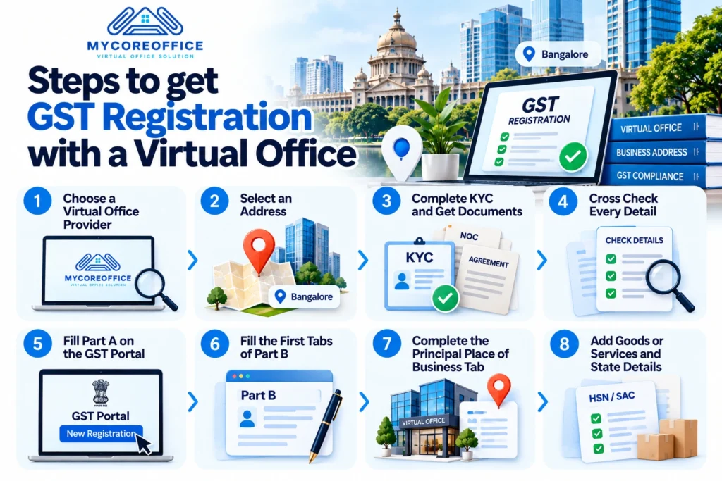 Steps to get GST registration with a virtual office