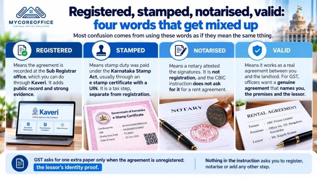 Registered, stamped, notarised, valid four words that get mixed up